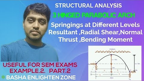 Example-2(Part 2):- 3 HINGED PARABOLIC ARCHES I Springings at different levels I SA I by G.M.Basha I