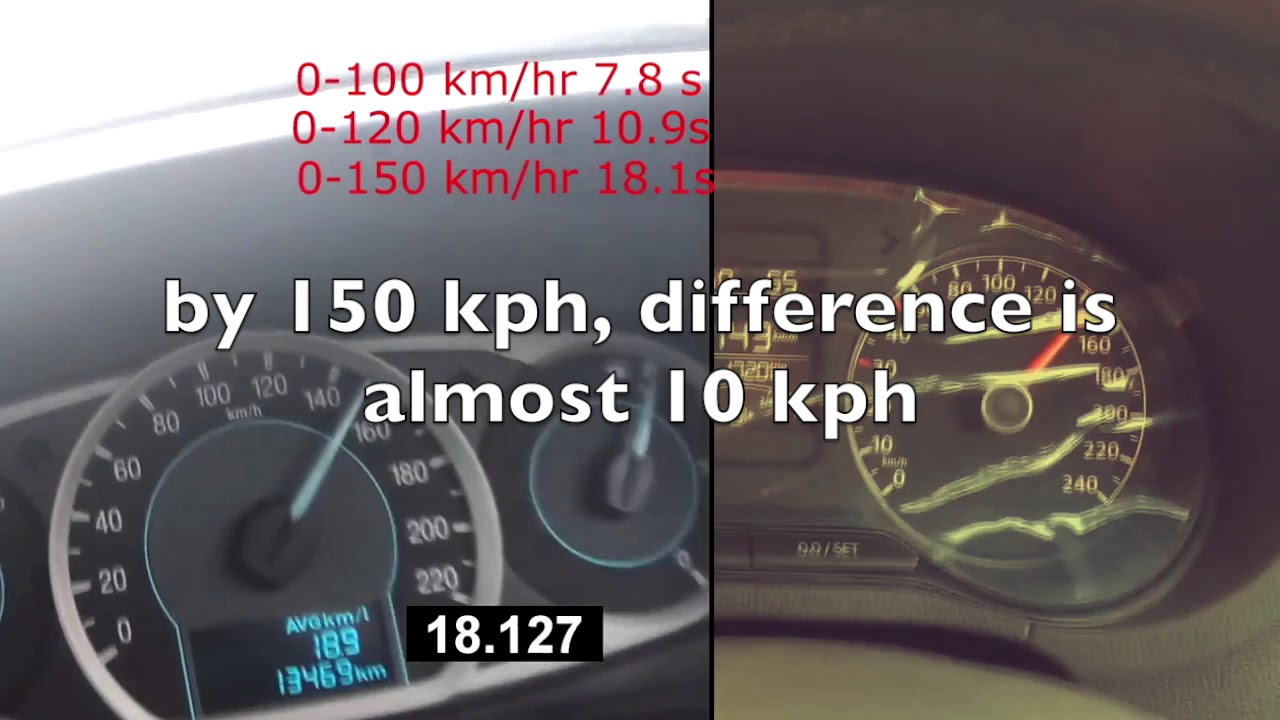 Remapped Polo GT 1.2 TSI vs Remapped Ford Figo 1.5 Diesel