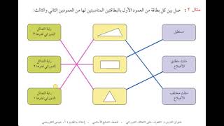 درس التعرف على التماثل الدوراني - الصف السابع