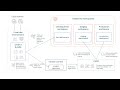 Automatiza tus despliegues con Databricks Asset Bundles, GitHub y Azure DevOps