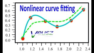 Nonlinear curve fitting in Veusz
