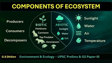 E2 Ecosystem Components -  Environment & Ecology Basics || Biotic & Abiotic Components UPSC IAS