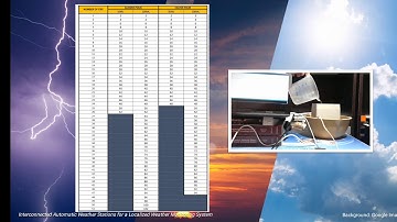 Interconnected Automatic Weather Stations for a Localized Weather Monitoring System - Presentation