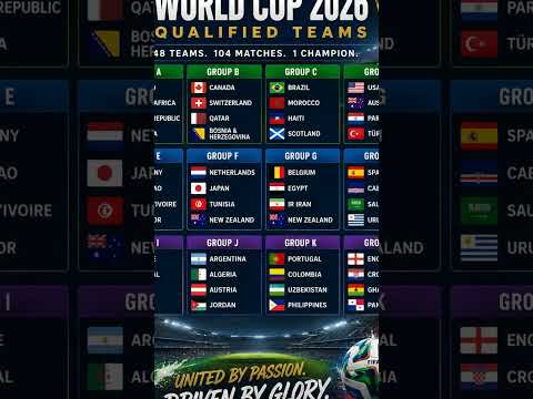 FIFA World Cup 2026 All Teams Qualified