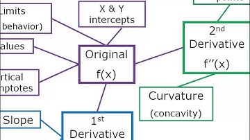 Curve Sketching part 1