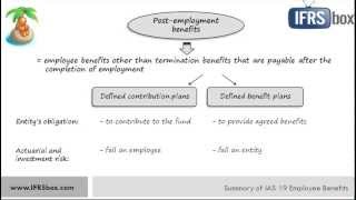 IAS 19 Employee Benefits - updated video link in the description