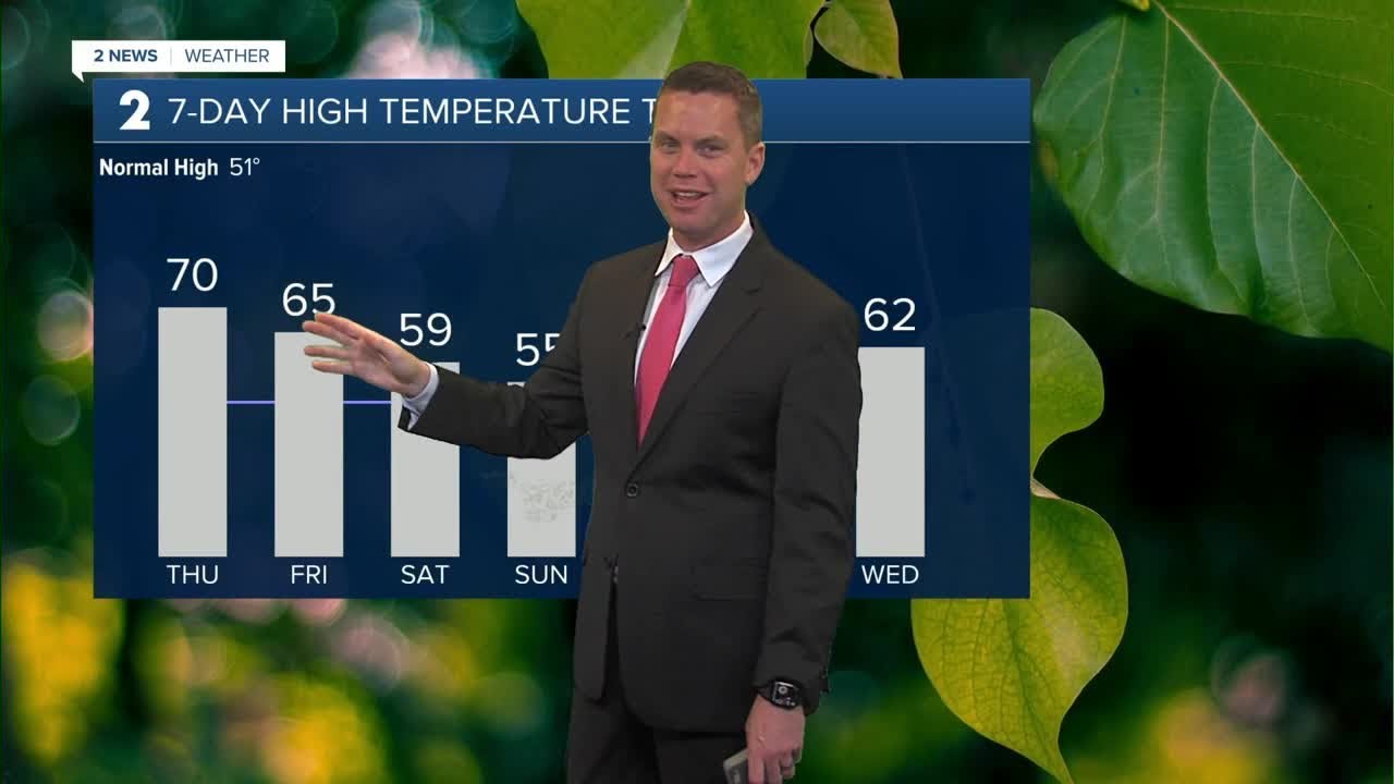 Rain This Weekend - YouTube