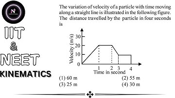 The variation of velocity of a particle with time moving along a straight line #iitjee #neet #pyq