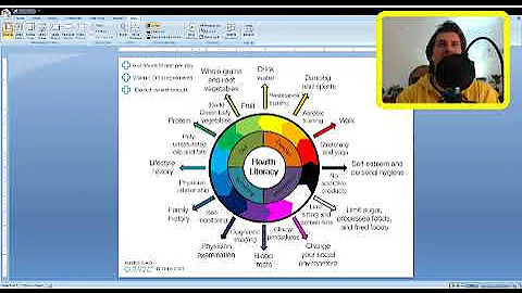 Wheel of Health Literacy ft. Jordache Boudreau