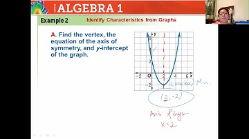 Algebra 9 1 Graphing Quadratic Functions