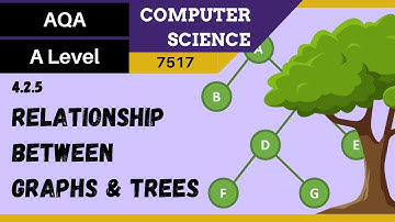 26. AQA A Level (7517) SLR4 - 4.2.5 Relationship between trees and graphs