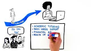 How To Succeed-Cypress College