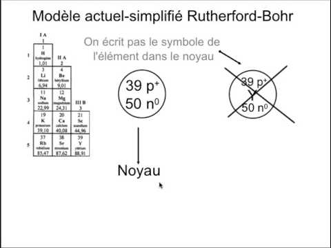Yttrium Rutherford Model Yttrium rutherford bohr - YouTube