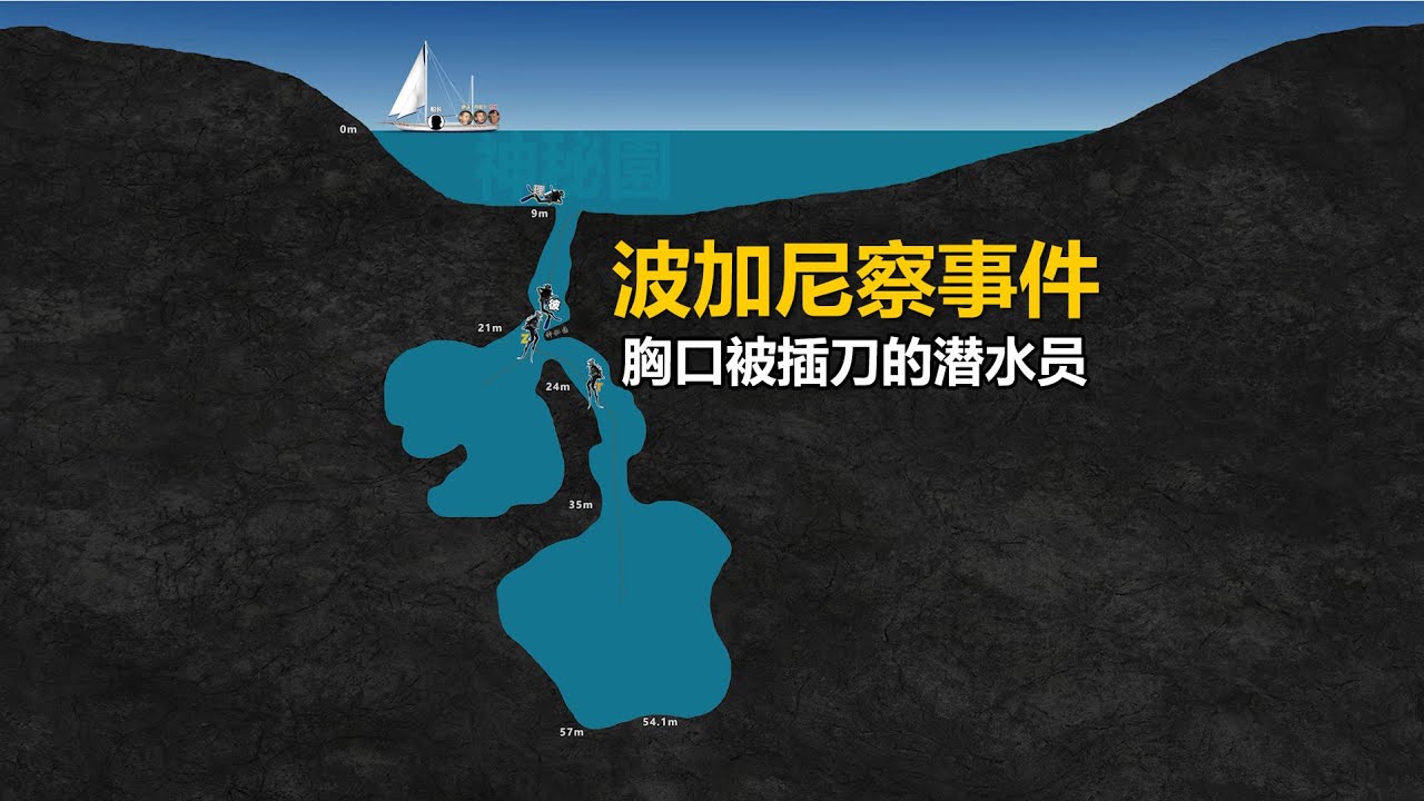 失踪潜水员被找到时身上插着一把刀，克罗地亚波加尼察湾海底洞穴事件