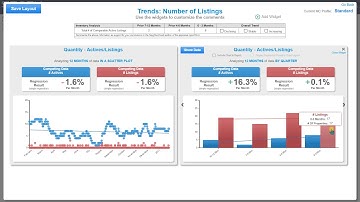 Spark Spotlight: Analyzing Actives vs Listings