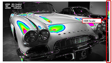 How to Use the Leader HDR Zone Display | Waveform Monitor & Rasterizer