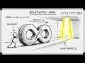 Nothing In The Universe Can Travel Faster Than Light. Here Is Why
