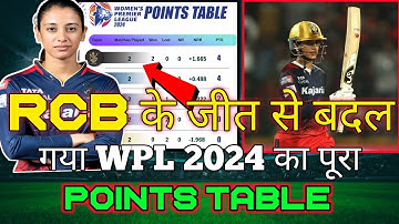 Wpl 2024 Points Table | Rcbw Vs Upw After match Points Table | Rcbw vs Upw Match Highlights