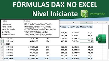 Fórmulas DAX no Excel - Nível Iniciante