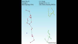 Single-linkage Clustering: A demo. #clustering #single-linkage #python #datamining #machinelearning