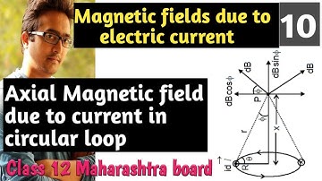 Axial magnetic field produced by current in a circular loop, Class 12 Moving charges and magnetism