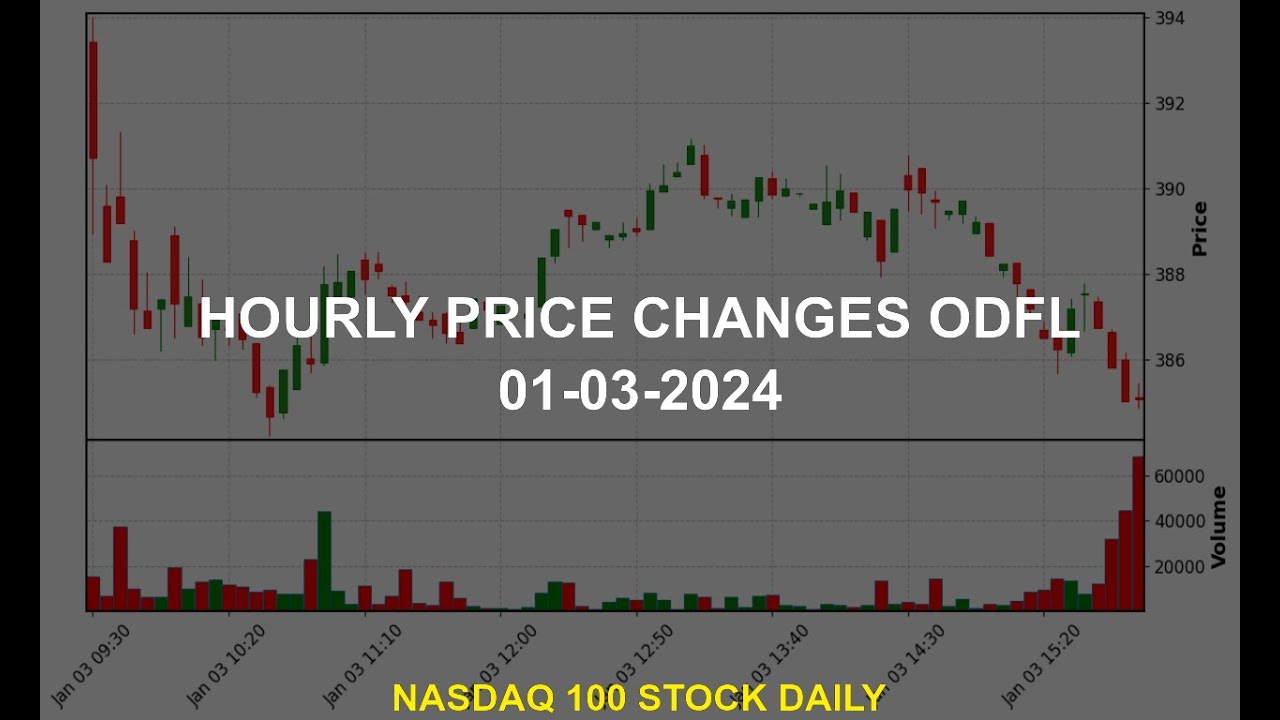 Old Dominion Freight Line, Inc. ODFL Stock Price Analysis Today