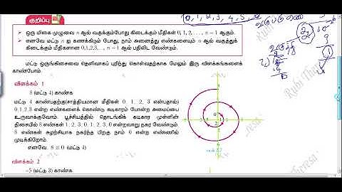 10th Maths | MODULAR ARITHMETIC | INTRODUCTION | PART 2 | KALVI TV  REMEDIAL TEACHING |TAMIL MEDIUM