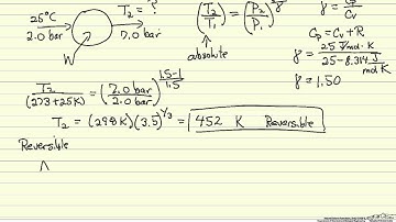 Adiabatic Compression of an Ideal Gas