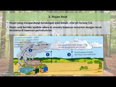 GEOGRAFI TINGKATAN 2 - TOPIK 4.3: KESAN KEGIATAN MANUSIA TERHADAP CUACA DAN IKLIM DI MALAYSIA