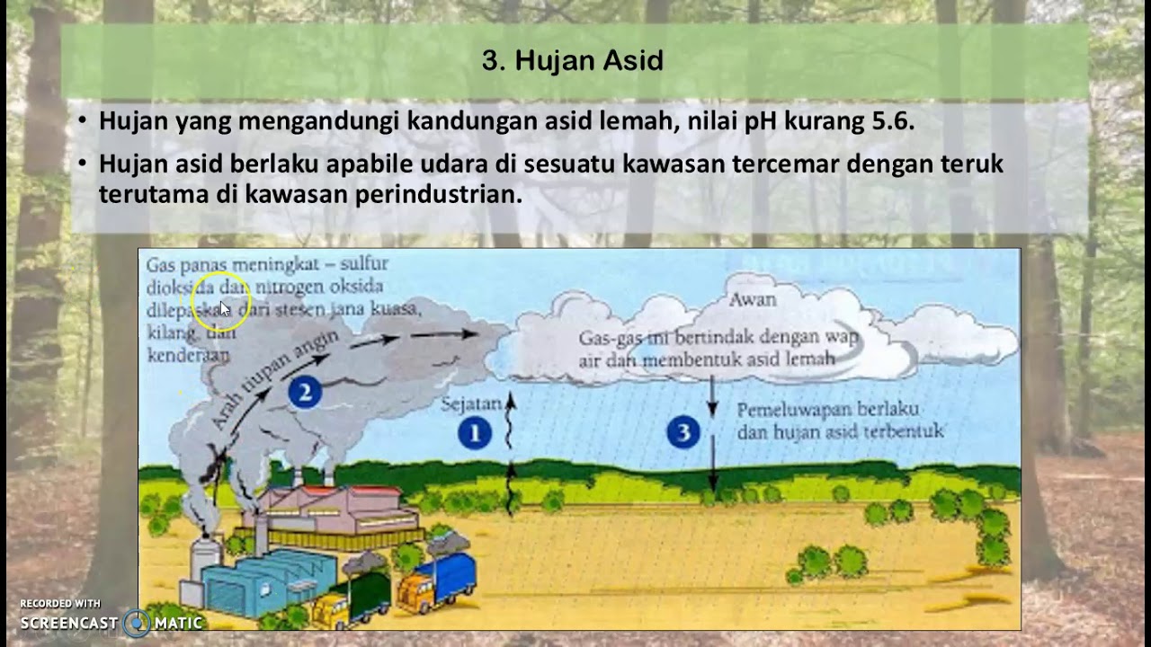 cuaca dan iklim di malaysia