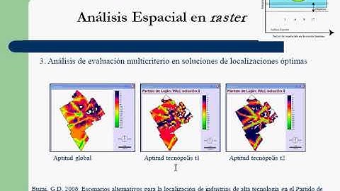 Análisis Espacial. Definición