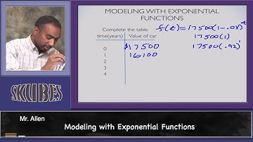Modeling with Exponential Functions