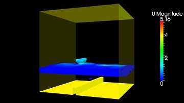 OpenFOAM Water Dropping in Water - Average Mars Surface Gravity