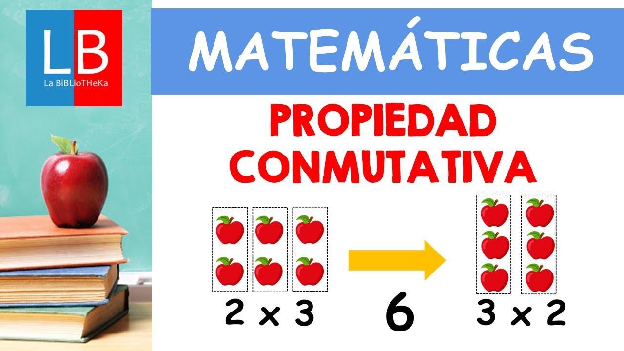 Qué significa la propiedad conmutativa