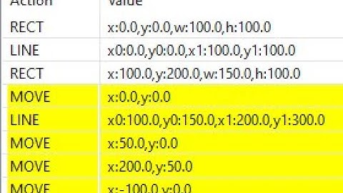 LvlEdit2D DevLog #1: Undo/Redo.