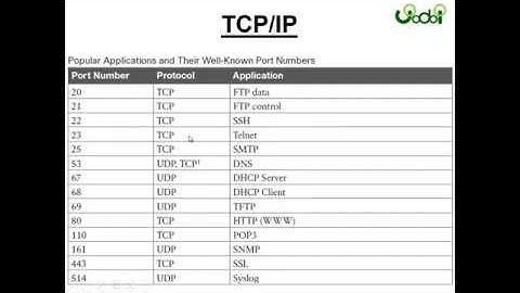 Application Protocol ที่ต้องรู้จัก โดย Mr.Jodoi