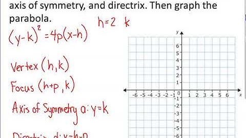 Section 7-1 Part A Parabolas