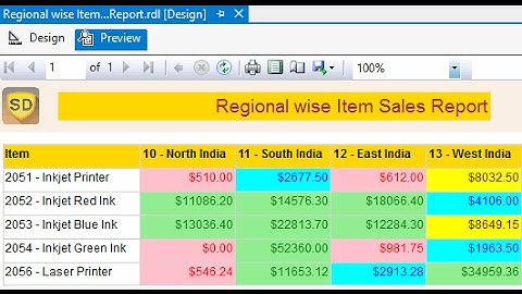SSRS - How to add custom code or function in SSRS Report