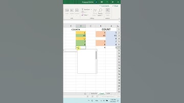 3 دوال مهمة في اكسل COUNT COUNTA COUNTBLANK
