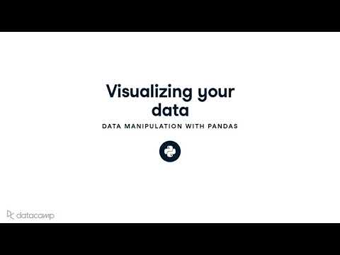 Visualizing Your Data | Pandas