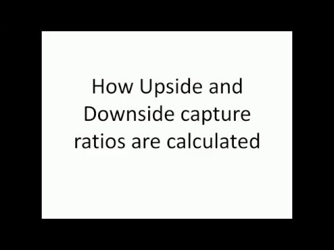 Video: Kan de neerwaartse capture-ratio negatief zijn?