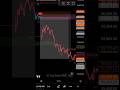 Best SMC - ICT Tool Indicator | Top Shark Algo Full Backtest #smctader #icttrader