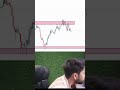 back data is necessary for analysis #trading #traders #tradex #bitcoin #cryptotrading