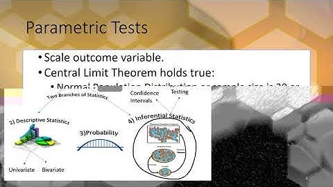Phase 7 Part 2 Intro to Inferential Statistics