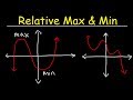 Identifying The Relative Maximum and Minimum Values of a Function