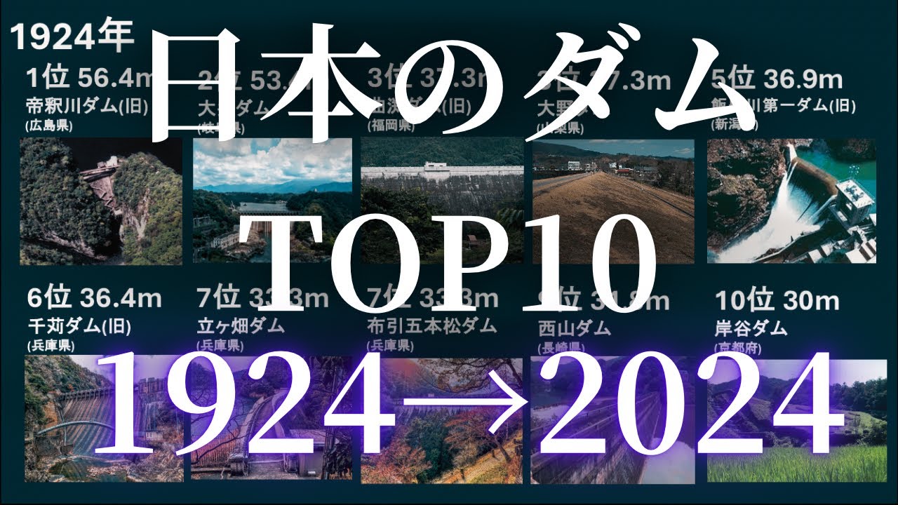【Animation】100年間のダム堤高TOP10の移り変わり