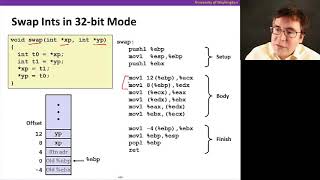Famous The Hardware/Software Interface || 02 x86 vs  x86 64 05 54 Wealth