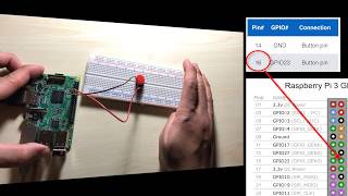 Wiring up a push button switch to a Raspberry Pi