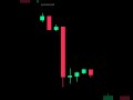 Bitcoin Traders Keep Falling For This