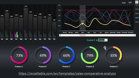 Advanced sales comparative analysis in Excel